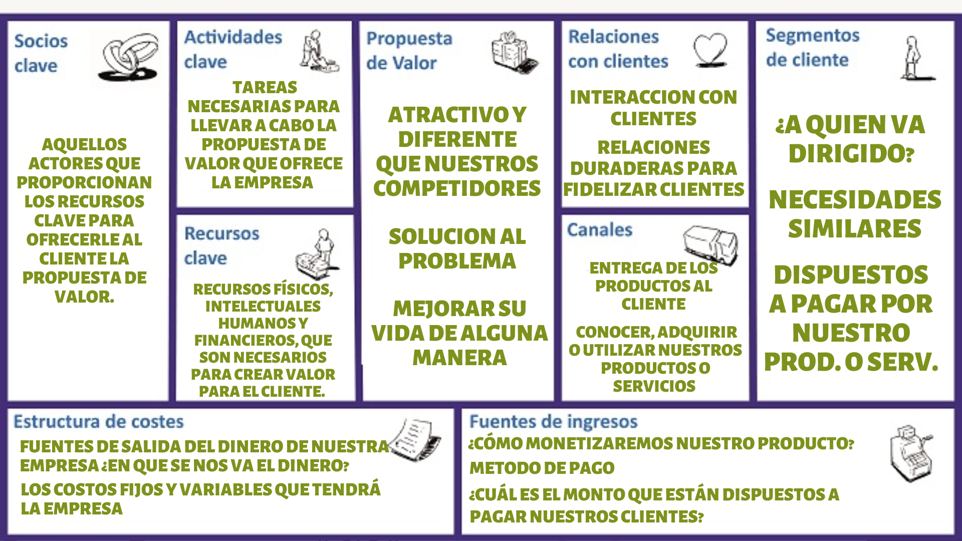 Como crear un business model canvas FÁCIL Y RÁPIDO